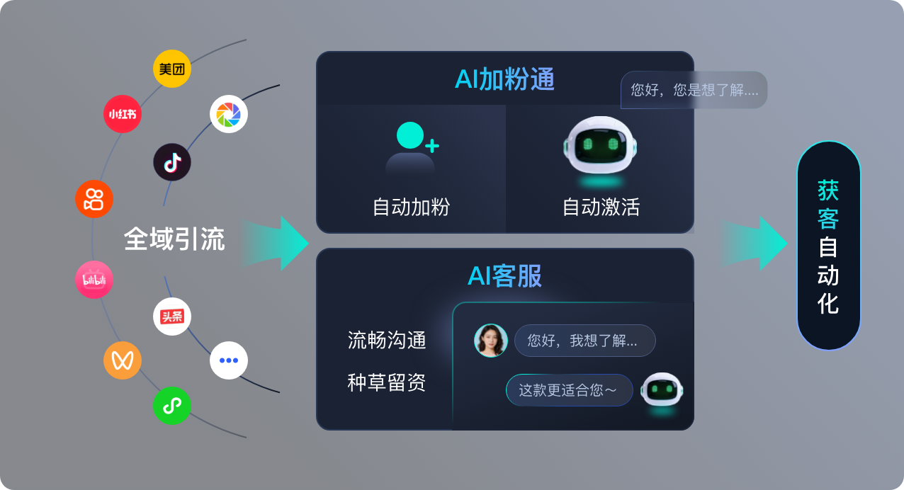 AI流程审批场景