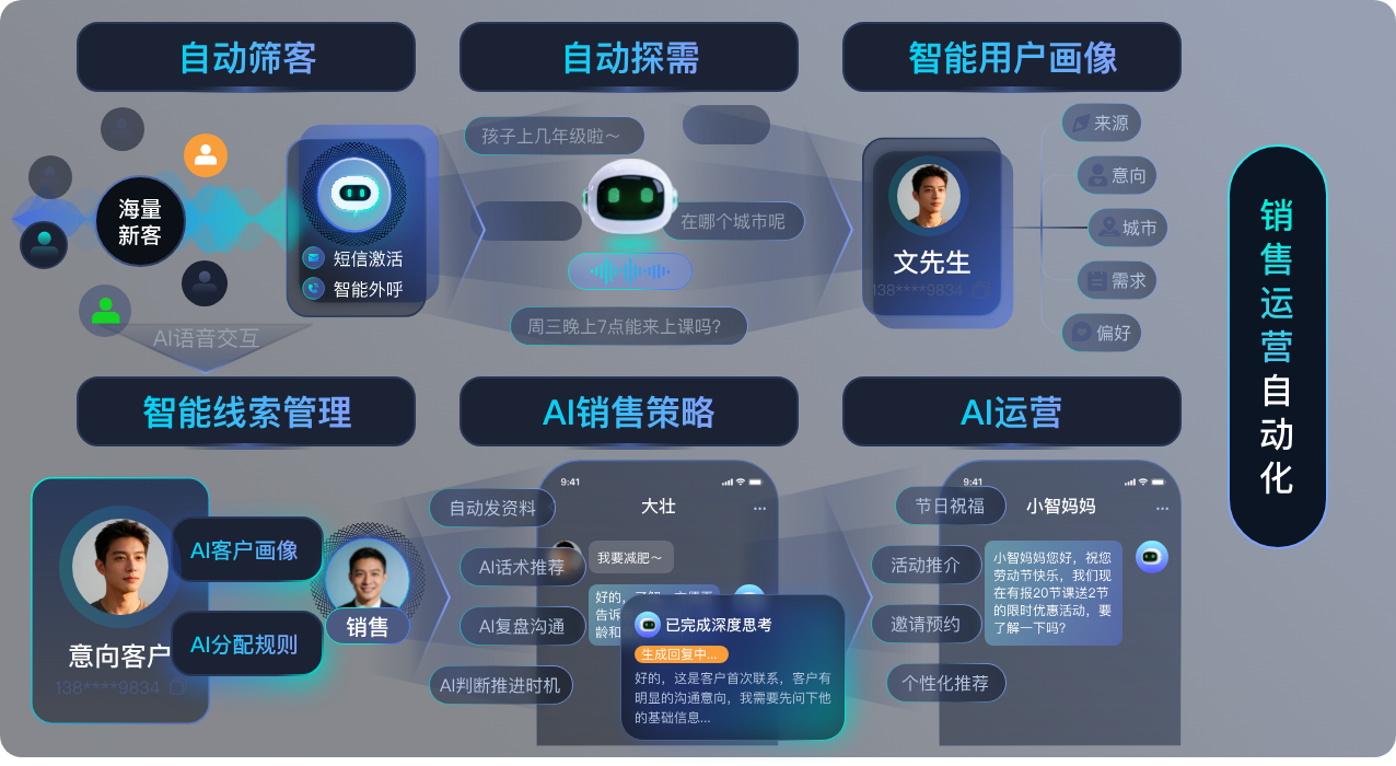 AI数据管理场景